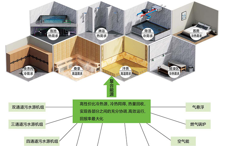 4.复合能源系统