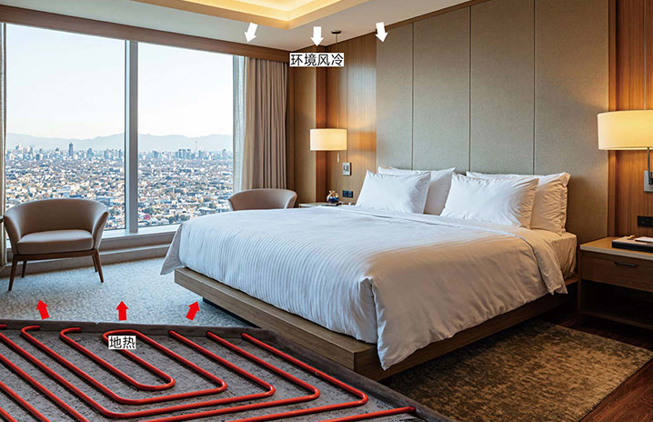 3.地冷+风冷，地热+风热搭配