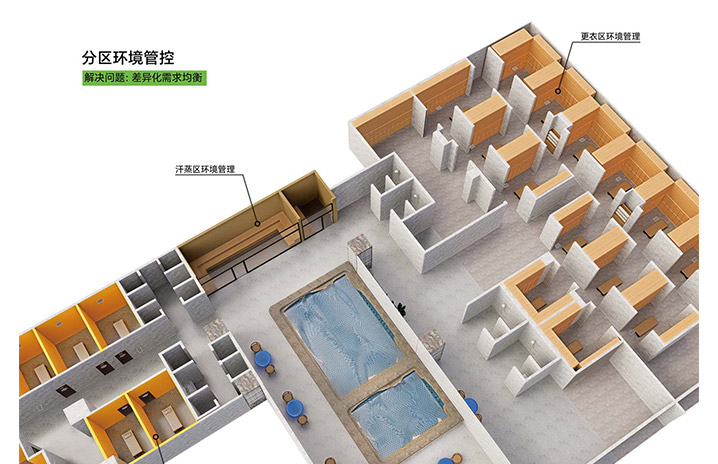 7.分区设计分区管控