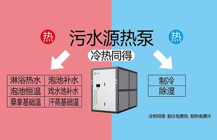 2.污水源热泵冷热同得