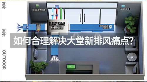 第2期 如何解决大堂新排风痛点？