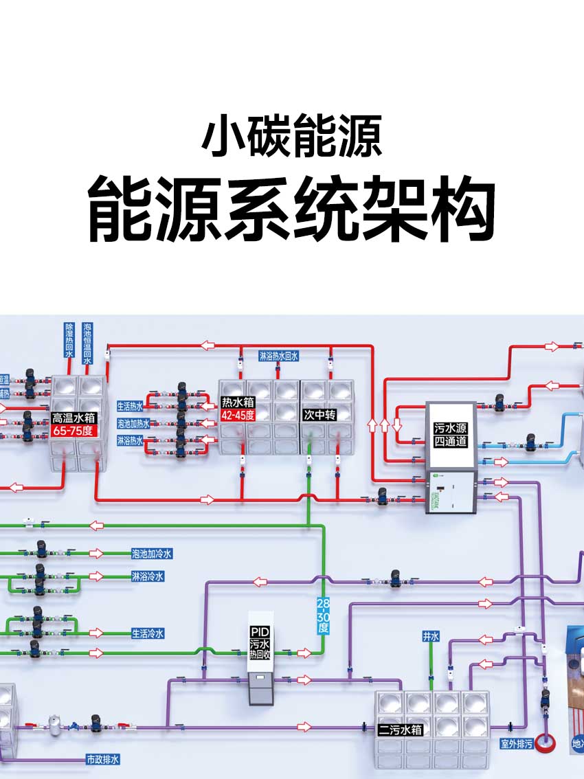 小碳能源系统架构设计